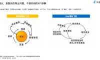 友盟+產(chǎn)品專家范芊蕓：從KPI到OKR，高階產(chǎn)品人如何推動(dòng)業(yè)務(wù)高速增長(zhǎng)