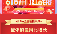 蘇寧小Biu 618開門紅戰報：全屋智能整體銷售同比增長225%