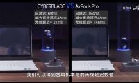 怒喵 CYBERBLADE 延遲遠超蘋果 AirPods Pro，測試方法引爭議