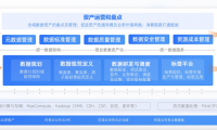 Dataphin V3.6版本發布啦！多項能力升級，助力企業提升全鏈路數據治理能力！