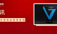 千年舟霸榜2022年度家居品牌力量評(píng)選活動(dòng)