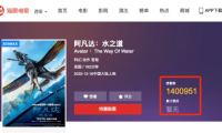 全國影院營業(yè)率回升，影市亟需《阿凡達2》解渴，這波熱鬧，湊嗎？