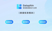 Dataphin數(shù)據(jù)治理系列丨3步提升企業(yè)數(shù)據(jù)標(biāo)準(zhǔn)化程度
