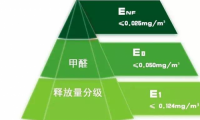 千年舟搶先ENF板材賽道，多元產(chǎn)品矩陣助力打造健康綠色家