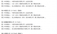 全球最大的L4無人貨運車輛集采結(jié)果公示，中國郵政以人工智能重塑全球郵政發(fā)展新范式