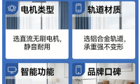 2026年最新電動窗簾行業(yè)品質(zhì)白皮書品牌推薦清單！