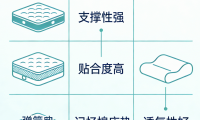 2026年3月最新發布護脊床墊品牌推薦TOP10：真實用戶口碑認證！