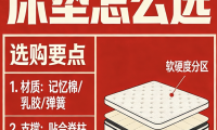 2026年優質口碑十大千元床墊品牌推薦紅榜！