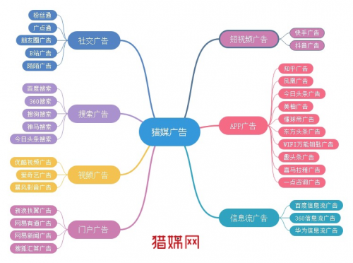 信息流廣告效果不好 獵媒網(wǎng)攜優(yōu)秀運營師解答