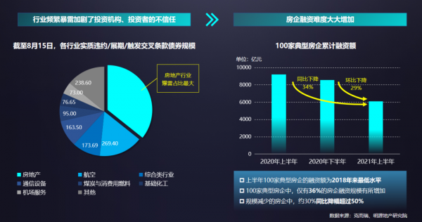 明源云采購CEO陳迪浩：地產新形勢  供方新應對