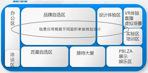 梵香.1860瓷磚正式進(jìn)駐長沙，教你如何一城一店自帶流量