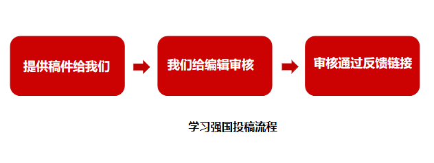 學(xué)習(xí)強(qiáng)國(guó)投稿流程.png