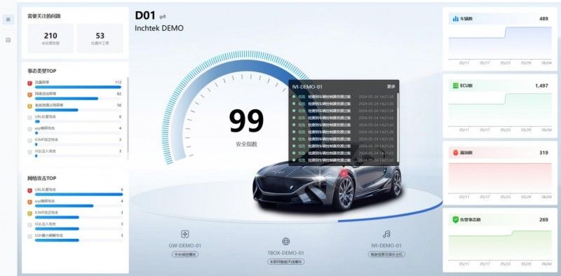 云馳未來inVSOC V3重磅煥新！融合AI大模型驅動汽車安全運營效能飛躍
