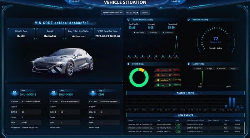 云馳未來inVSOC V3重磅煥新！融合AI大模型驅動汽車安全運營效能飛躍