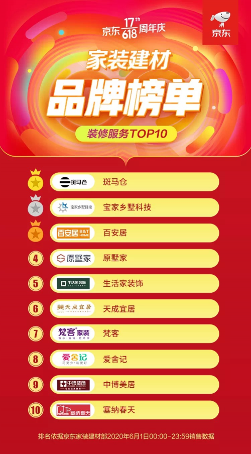 京東618第一炮！斑馬倉如何做到行業(yè)第一？