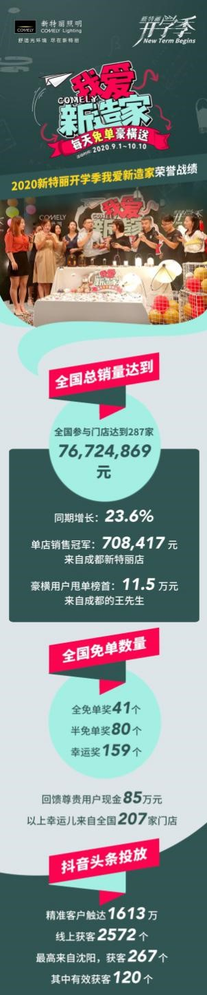 新特麗我愛新造家活動完美收官！這次玩得真夠&ldquo;大&rdquo;