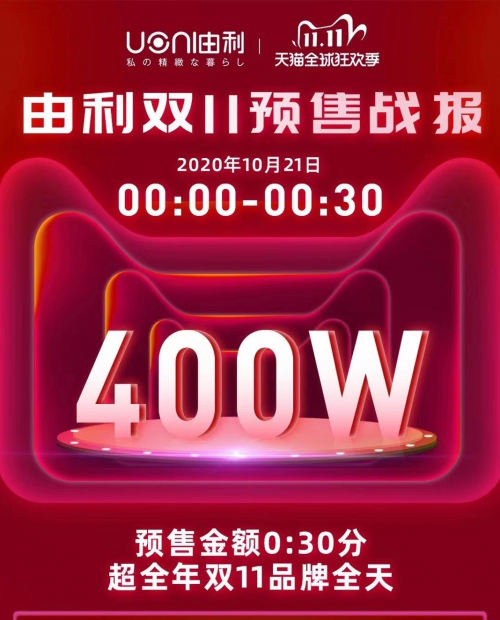 新銳品牌由利雙11預售火爆，半小時成交超去年全天1048%