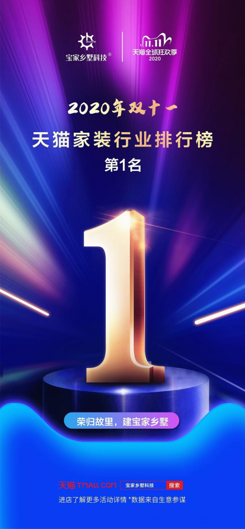 雙十一天貓家裝品類現黑馬，寶家鄉村別墅成交296棟排第一