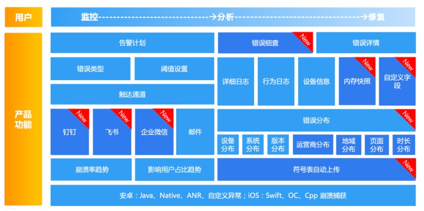 原友盟+錯誤分析模塊正式升級為U-APM應用性能監控平臺