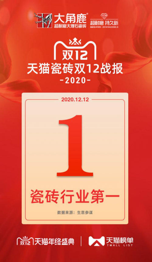 新銳品牌大角鹿斬獲天貓平臺(tái)&ldquo;雙12&rdquo;瓷磚類目第一名！