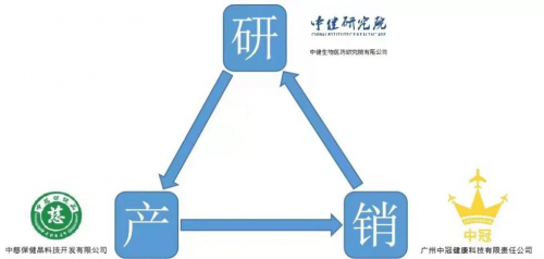 中冠新零售5G＋項目啟航 看他是如何100天創造百萬收入？