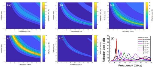 雙金屬M(fèi)OFs制備金屬合金@碳優(yōu)良微波吸收復(fù)合材料&mdash;&mdash;浙大廣東工業(yè)大學(xué)林展教授