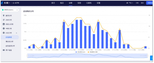 友盟+移動性能監控U-APM啟動分析功能全新上線