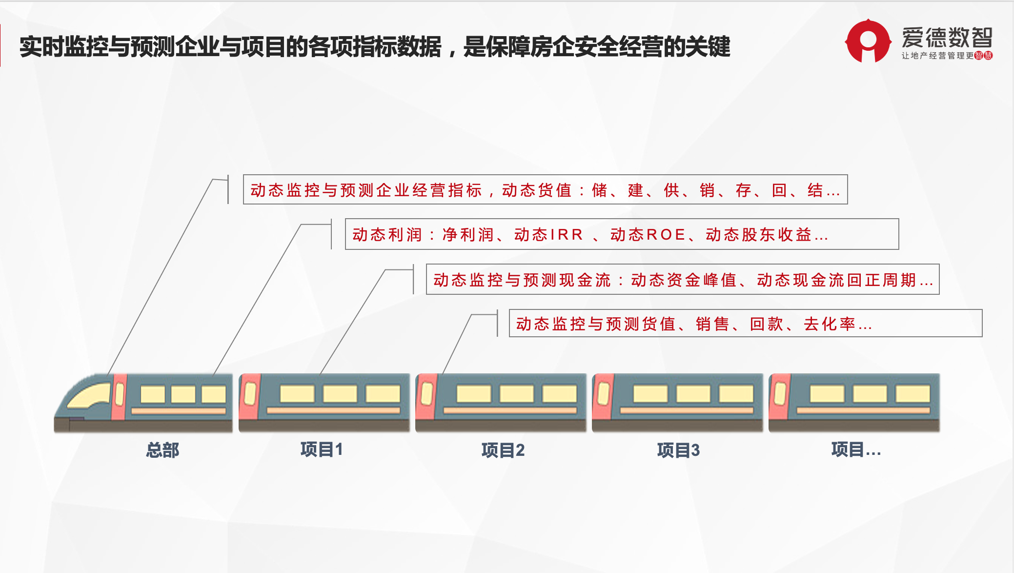 華為用云+AI賦能地產(chǎn)企業(yè) 構(gòu)筑科技與房企的&ldquo;親密關(guān)系&rdquo;