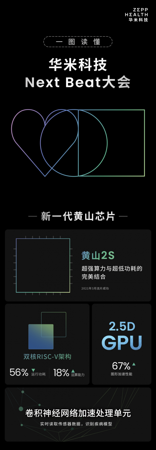 華米科技Next Beat大會落幕，血壓算法解鎖健康監測新體驗