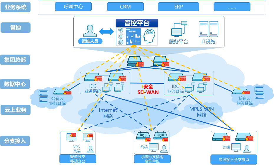 270+城市、400+門店，居然之家快速擴(kuò)張背后的組網(wǎng)秘訣