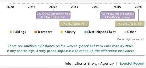 用電驅(qū)動(dòng)的三菱重工海爾空氣源熱泵，取暖不漲價(jià)！