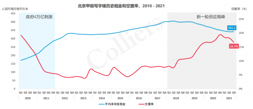 北京經(jīng)開區(qū)商辦市場(chǎng)表現(xiàn)亮眼，大族商圈激發(fā)區(qū)域活力