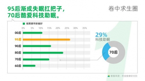 iSleep | 跨境新一代營(yíng)養(yǎng)品牌 致力打造新消費(fèi)產(chǎn)品矩陣