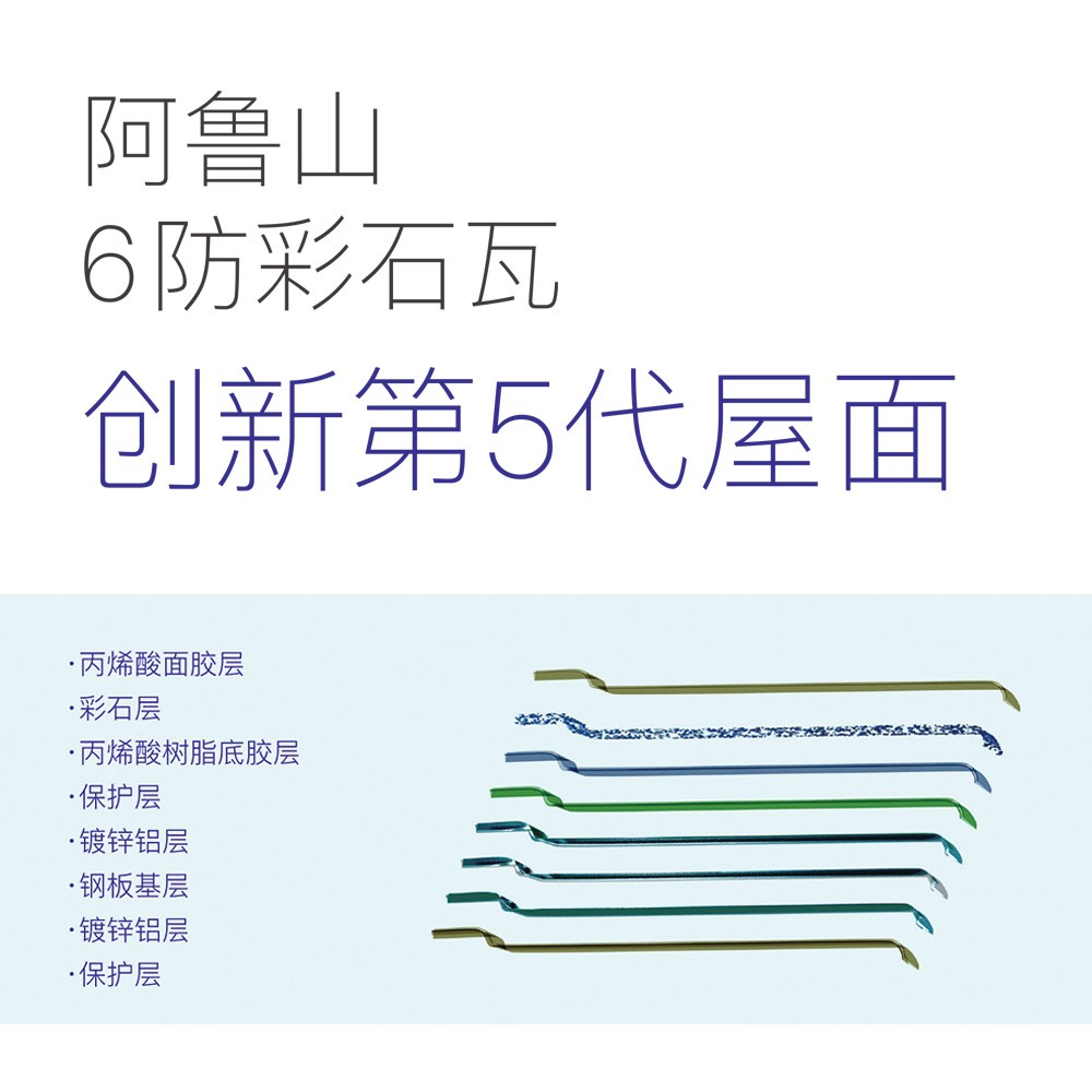 阿魯山首款6防彩石瓦問世，助力中國第5代屋面系統發展