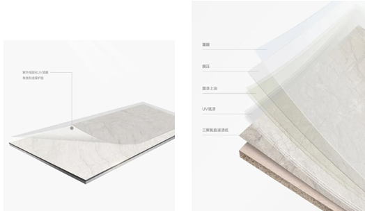 讓家裝更有品質(zhì)！首選千年舟家具uv生態(tài)板