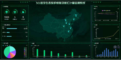 樹聯(lián)集團(tuán)5G數(shù)字生態(tài)保護(hù)修復(fù)及碳匯計(jì)量項(xiàng)目成功落地哈爾濱