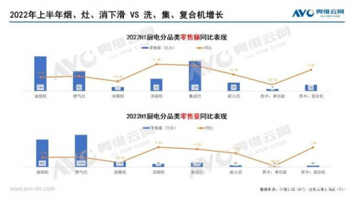 加速內卷的市場下，看火魔師集成灶如何在同質化中突圍？