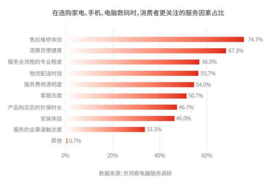 售后體驗成口碑&ldquo;高分點&rdquo;，哪些吸塵器品牌值得信賴？