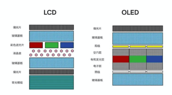 電視分區(qū)背光標(biāo)準(zhǔn)發(fā)布，行業(yè)進(jìn)入發(fā)展新歷程