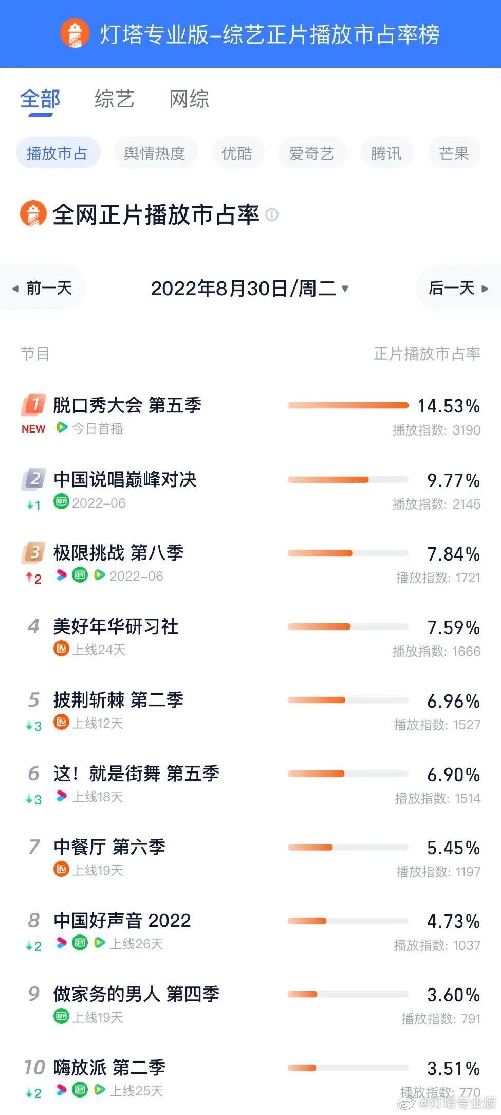 脫口秀式營銷：品牌的爆梗王秘籍