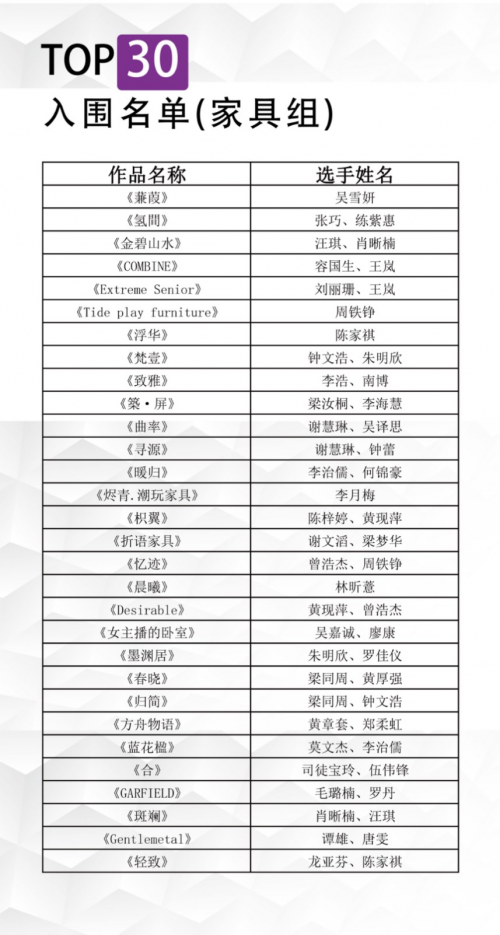 第二屆&ldquo;穗寶杯&rdquo;全國(guó)10強(qiáng)角逐激烈，且看花落誰(shuí)家！