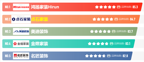 湖南別墅裝修公司排名發(fā)布，這幾家公司排行前五