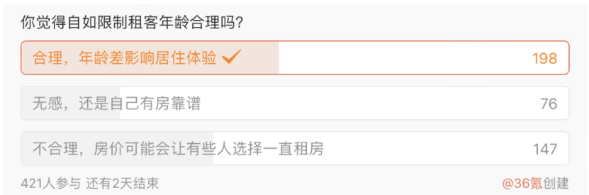 律師解讀自如設置合租年齡規(guī)則：遵從自愿原則，并未違反消保法