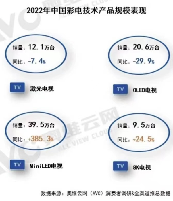Mini LED電視選購秘訣：選擇TCL C11G Pro，畫質體驗&ldquo;真香&rdquo;