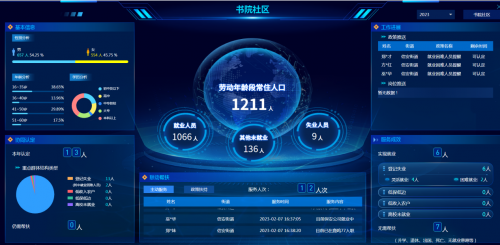 衢州柯城：黨建引領&ldquo;共富工坊&rdquo;