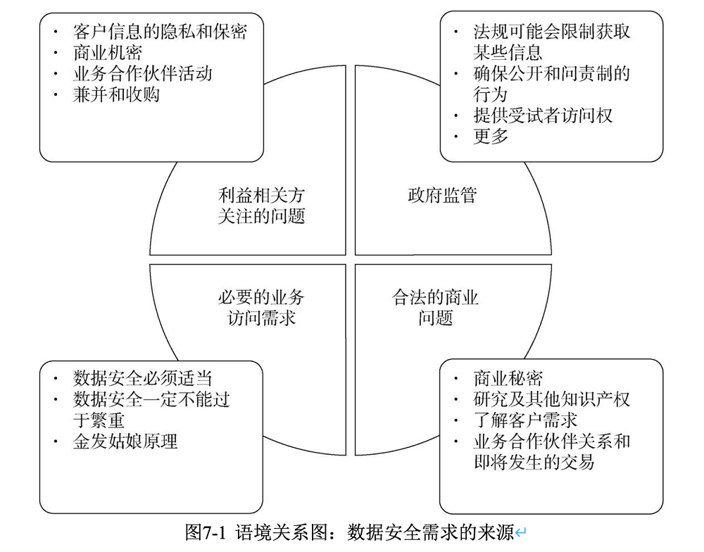 Dataphin數據治理系列：提升企業全鏈路數據安全保障