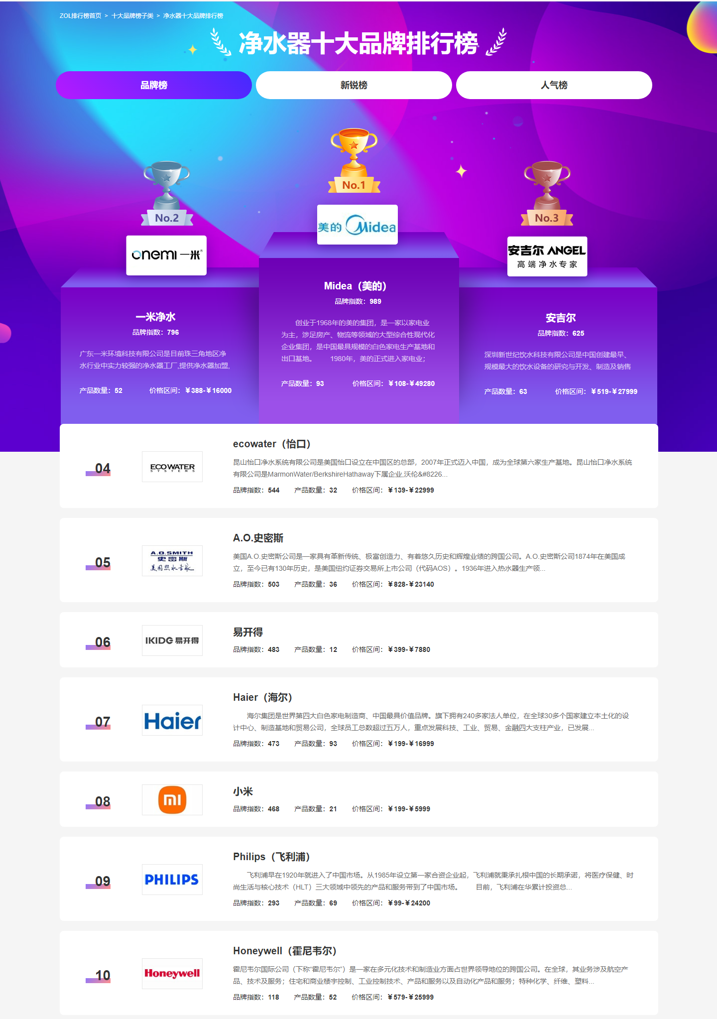 恭喜！廣東一米凈水榮獲十大凈水機(jī)品牌殊榮！