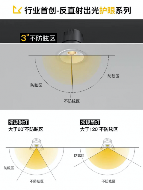 至御品牌行業首創反出光系列燈-- 9550射燈