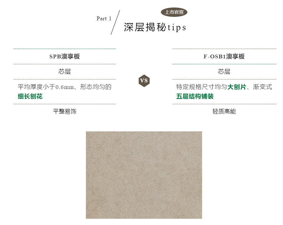 「上市官宣」千年舟澳享板系列板材震撼來襲！