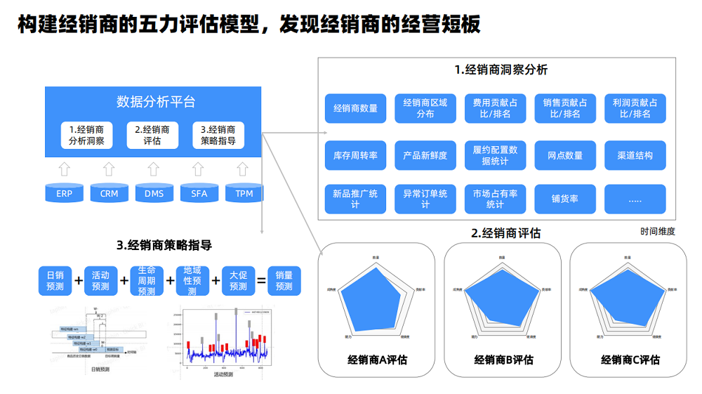 抓住三大核心，掌握線下渠道經營效率密碼+品牌高增長邏輯